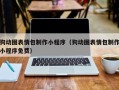 扬中狗动图表情包制作小程序（狗动图表情包制作小程序免费）